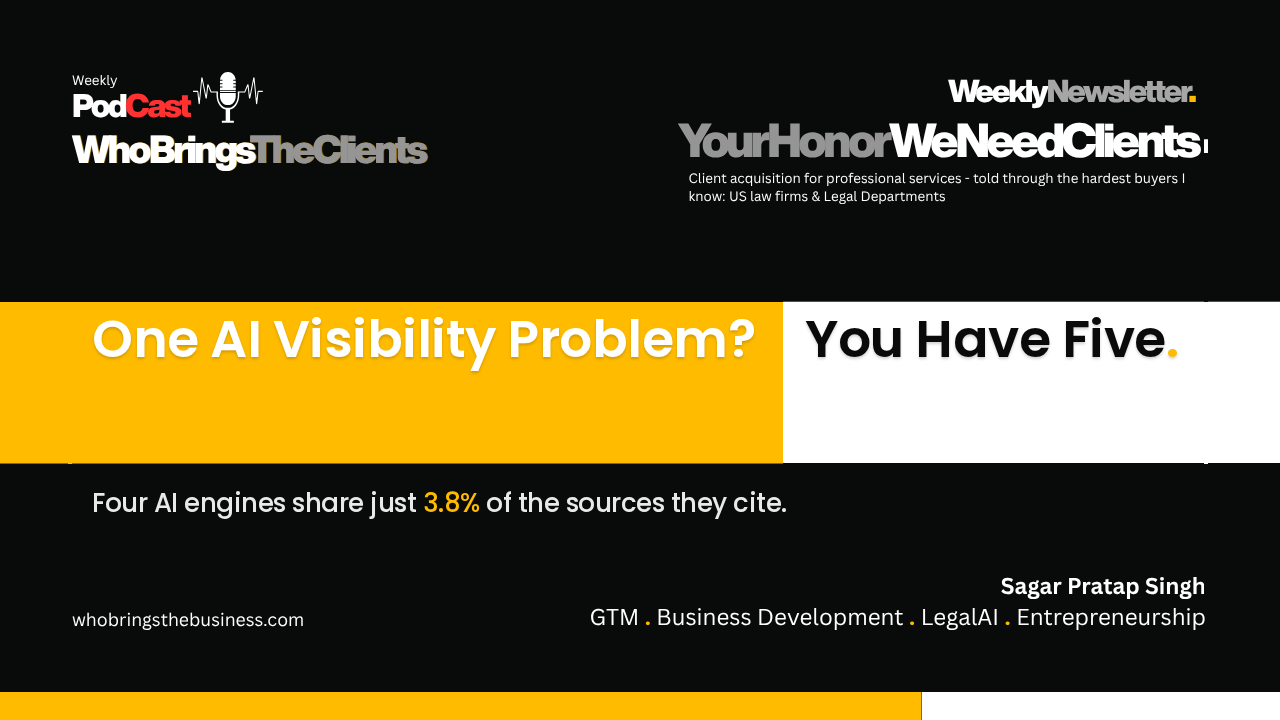 Cover image for the newsletter issue: You Don't Have One AI Visibility Problem. You Have Five.
