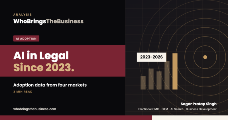 Article cover: How Has AI Changed Legal Services Since 2023? Adoption Data from the US, UK, Canada and Australia