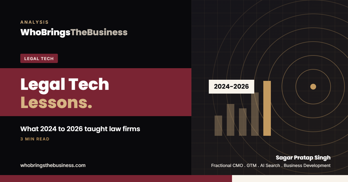 Article cover: Legal Tech and AI Lessons for Law Firms: What 2024 to 2026 Taught Us